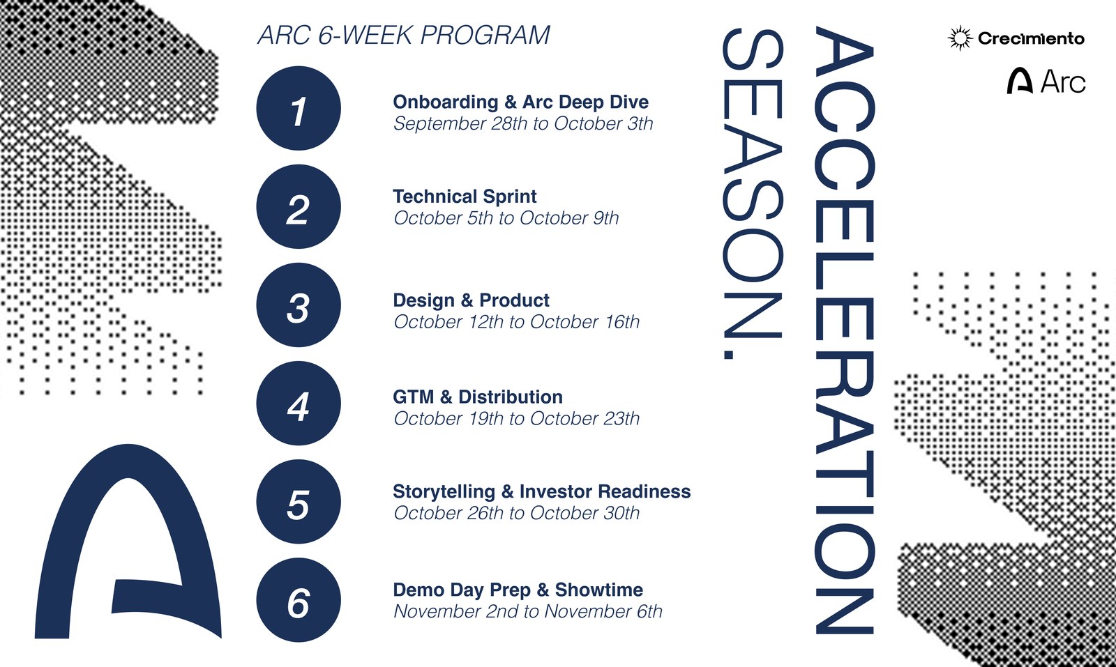 The program week by week